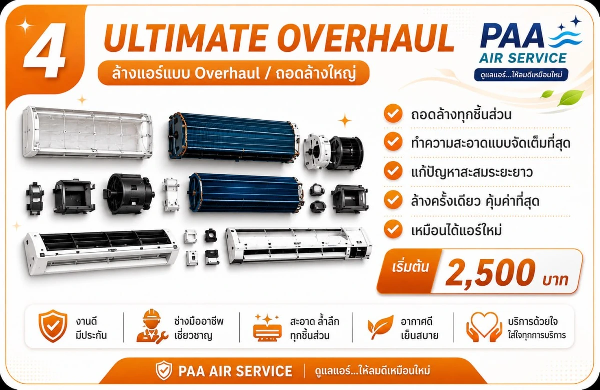 ล้างแอร์แบบ Overhaul ถอดล้างใหญ่ จัดวางฝาหน้า ฟิลเตอร์ โบลเวอร์ ถาดน้ำ และชิ้นส่วนอย่างเป็นระเบียบก่อนล้างแยก