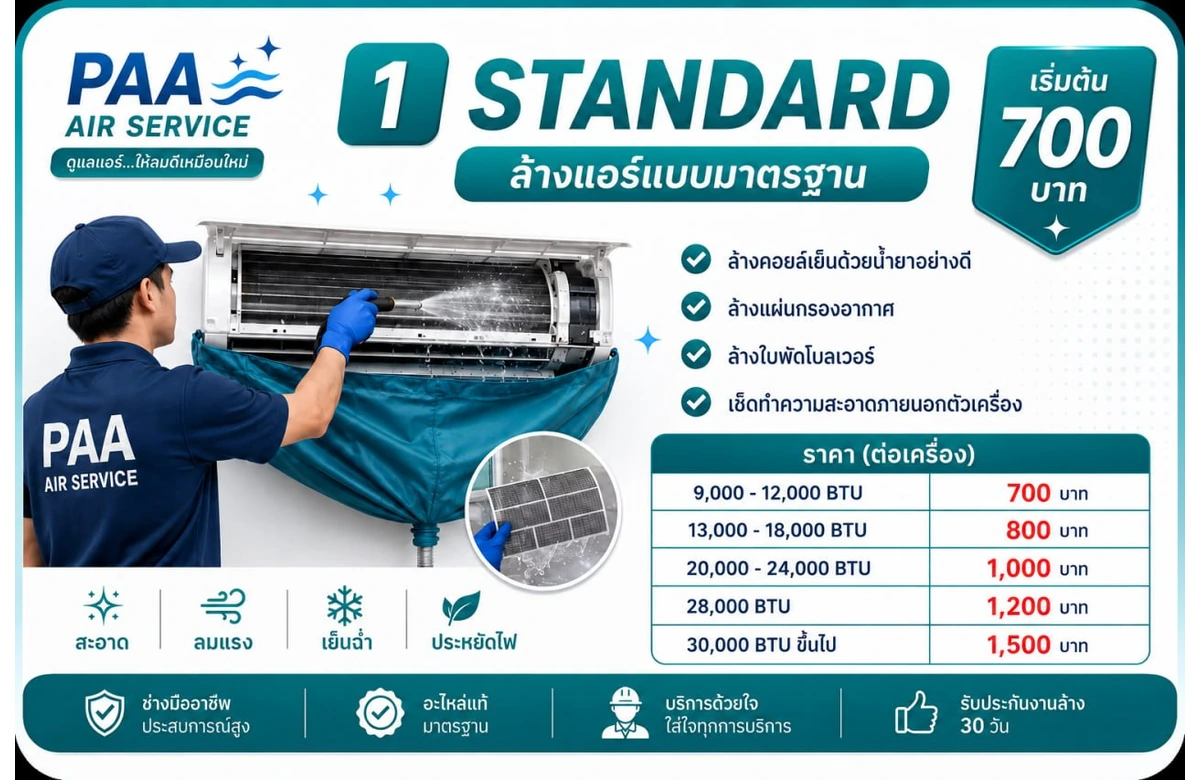 ล้างแอร์แบบมาตรฐาน ถอดหน้ากาก ถอดแผ่นกรอง และล้างคอยล์เย็นโดยไม่ถอดแยกทั้งเครื่อง